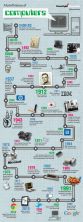 breve historia de las computadoras.jpg